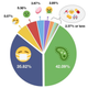 Emoji usage on Twitter, March 2020